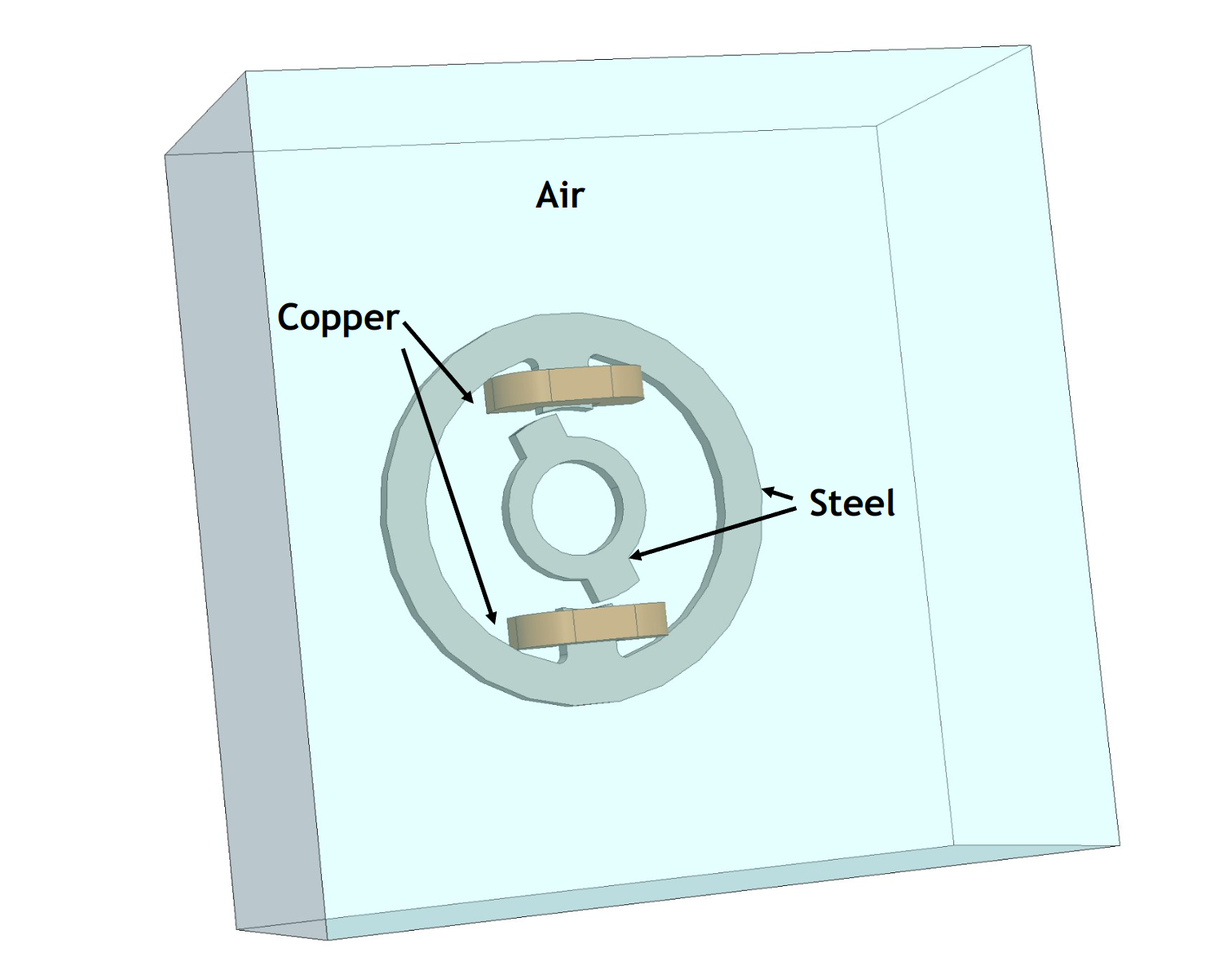 An example of showing a simulation with three materials: Air, Copper and Steel.